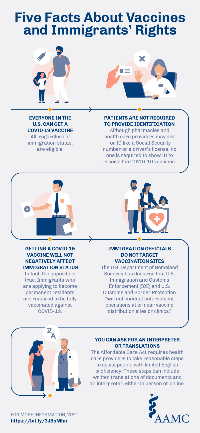 An infographic that lists five facts about Vaccine and Immigrants' Rights
