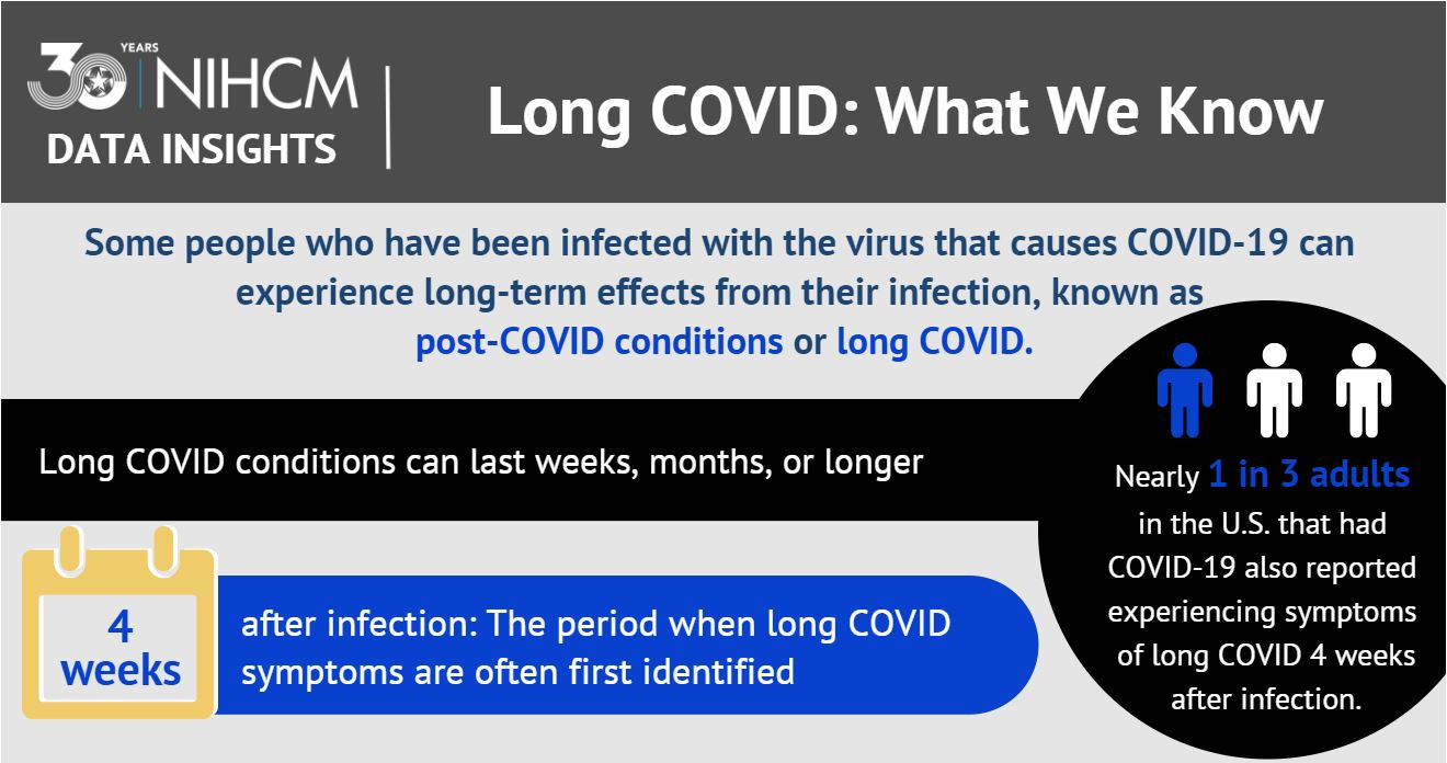 An infographic detailing what we know about long COVID. 