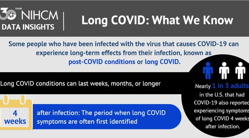 An infographic detailing what we know about long COVID. 